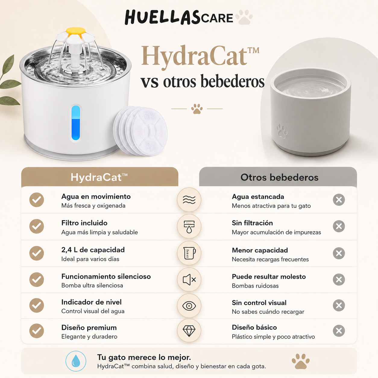 HydraCat*