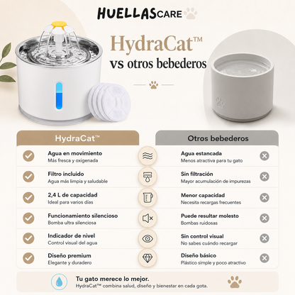 HydraCat*