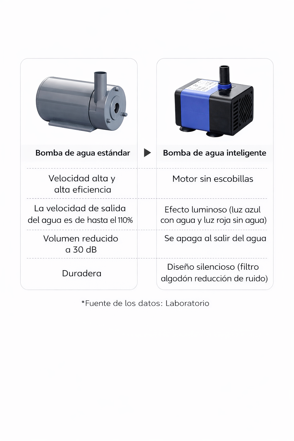 Bebedero Automático con Filtro