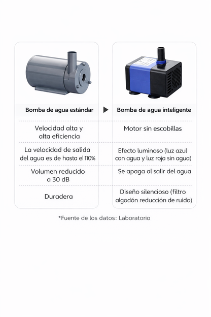 Bebedero Automático con Filtro